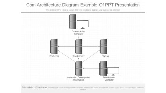 Com Architecture Diagram Example Of Ppt Presentation