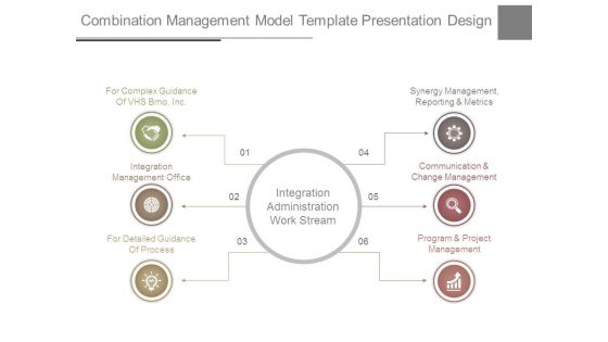 Combination Management Model Template Presentation Design