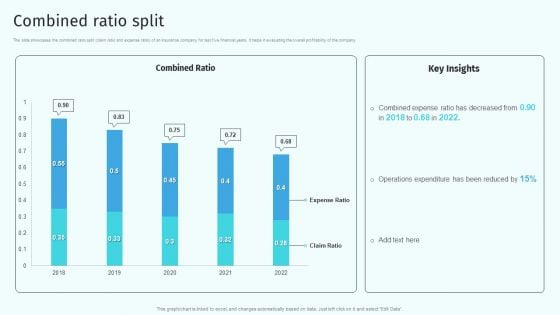 Combined Ratio Split Health And Property Insurance Company Profile Themes PDF