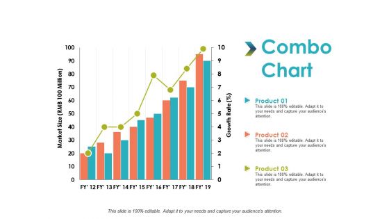 Combo Chart Analysis Management Ppt PowerPoint Presentation Professional Gridlines