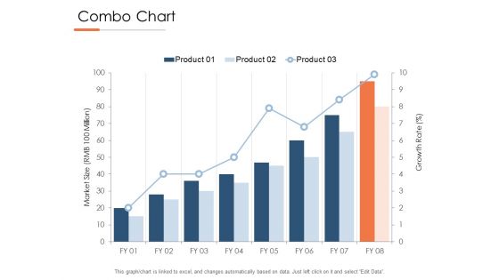 Combo Chart Analysis Ppt PowerPoint Presentation File Graphics Tutorials