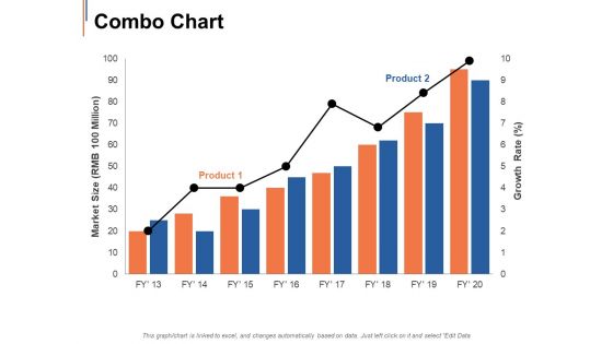 Combo Chart Analysis Ppt Powerpoint Presentation File Mockup