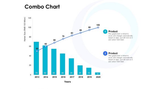 Combo Chart Analysis Ppt PowerPoint Presentation Gallery Guide