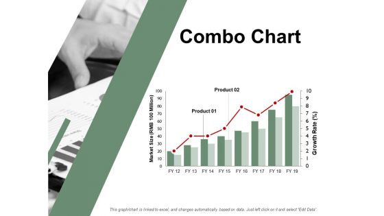 Combo Chart Analysis Ppt PowerPoint Presentation Icon Picture