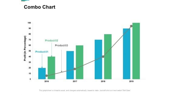 Combo Chart Analysis Ppt PowerPoint Presentation Infographic Template Infographics