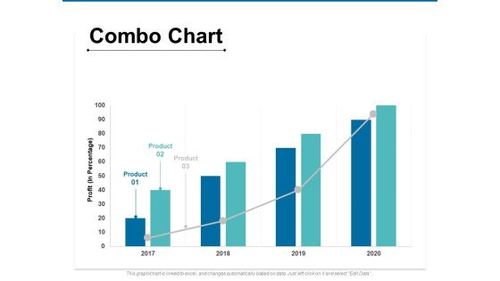 Combo Chart Analysis Ppt PowerPoint Presentation Infographic Template Templates