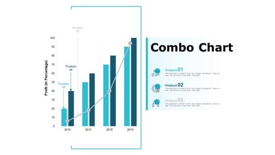 Combo Chart Analysis Ppt PowerPoint Presentation Inspiration Clipart