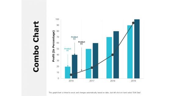 Combo Chart Analysis Ppt PowerPoint Presentation Outline Design Ideas