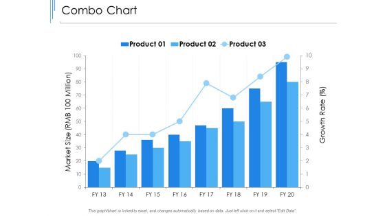 Combo Chart Analysis Ppt PowerPoint Presentation Portfolio Templates