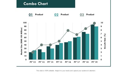 Combo Chart Bar Ppt PowerPoint Presentation Slides Portfolio