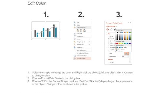 Combo Chart Finance Marketing Ppt PowerPoint Presentation Layouts Design Templates