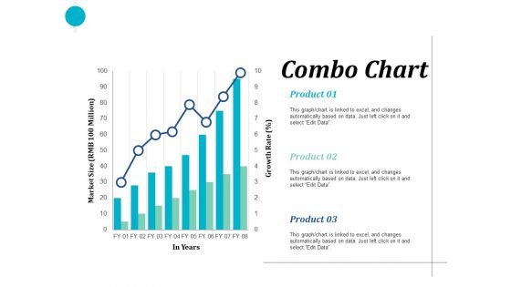 Combo Chart Finance Ppt PowerPoint Presentation Clipart