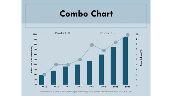 Combo Chart Finance Ppt PowerPoint Presentation Icon Graphics Pictures