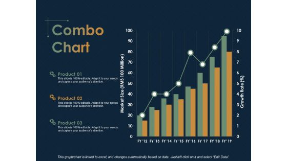 Combo Chart Finance Ppt PowerPoint Presentation Ideas Microsoft