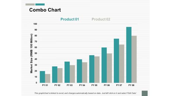 Combo Chart Finance Ppt PowerPoint Presentation Infographic Template Graphics