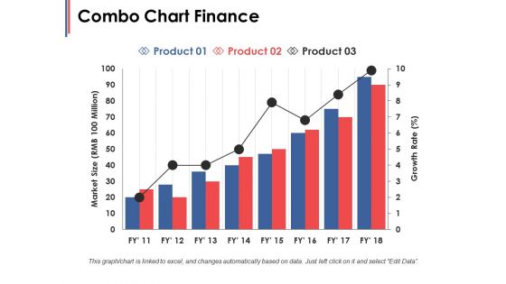 Combo Chart Finance Ppt PowerPoint Presentation Infographic Template Microsoft