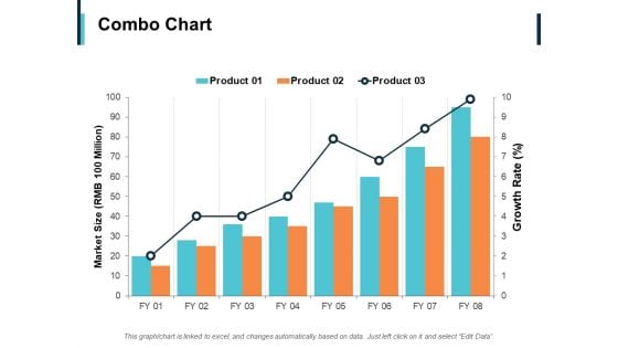 Combo Chart Finance Ppt PowerPoint Presentation Infographic Template Outline