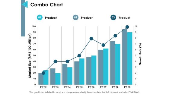 Combo Chart Finance Ppt PowerPoint Presentation Inspiration