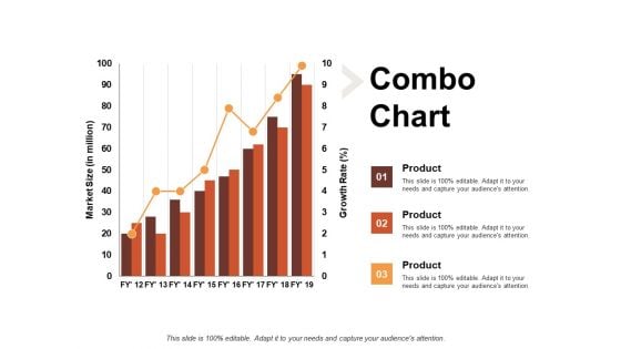 Combo Chart Finance Ppt PowerPoint Presentation Outline Example