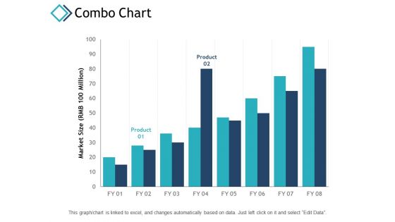 Combo Chart Finance Ppt PowerPoint Presentation Portfolio Gridlines