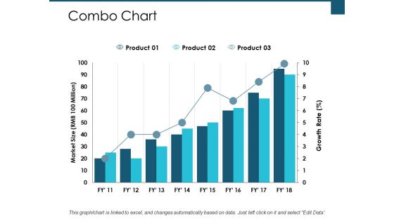 Combo Chart Finance Ppt PowerPoint Presentation Portfolio Templates