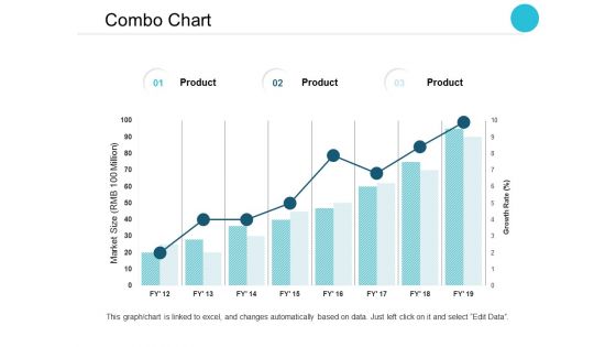 Combo Chart Finance Ppt PowerPoint Presentation Professional Graphic Images