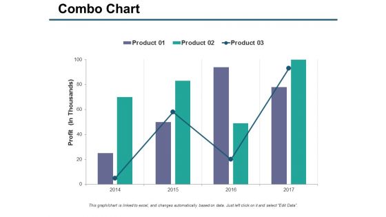 Combo Chart Finance Ppt PowerPoint Presentation Show Elements