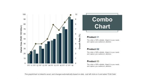 Combo Chart Finance Ppt PowerPoint Presentation Slides Backgrounds