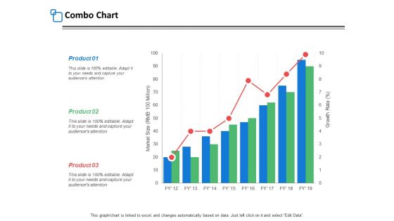 Combo Chart Finance Ppt PowerPoint Presentation Styles Background Image