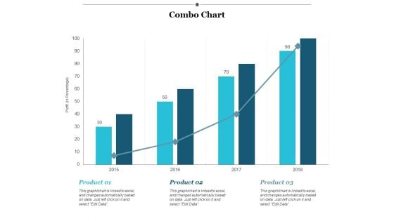 Combo Chart Finance Ppt PowerPoint Presentation Styles Example