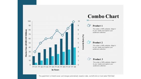 Combo Chart Finance Ppt PowerPoint Presentation Summary Design Ideas