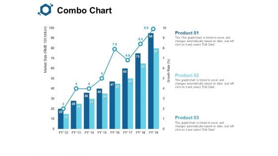 Combo Chart Finance Ppt PowerPoint Presentation Summary Images