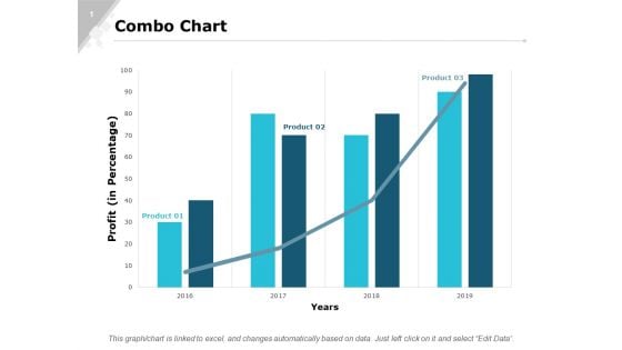 Combo Chart Graph Ppt PowerPoint Presentation Gallery Designs Download