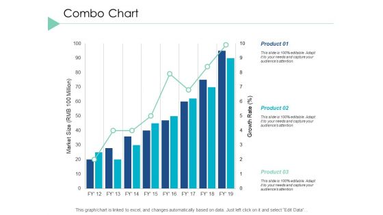 Combo Chart Graph Ppt PowerPoint Presentation Infographic Template Layout Ideas