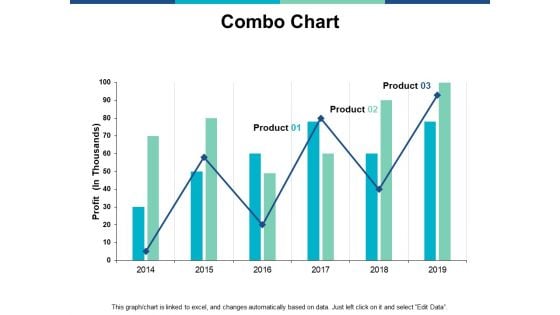 Combo Chart Graph Ppt PowerPoint Presentation Infographics Guide