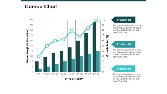 Combo Chart Graph Ppt PowerPoint Presentation Inspiration Template