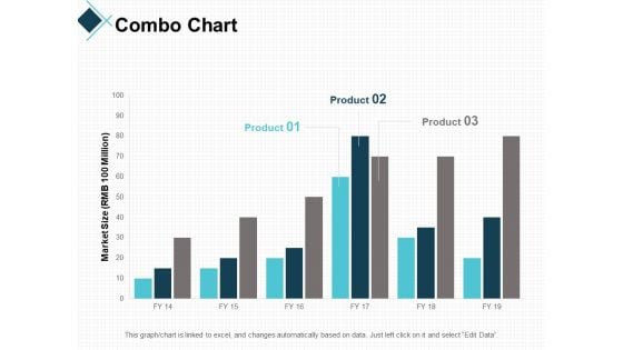 Combo Chart Graph Ppt PowerPoint Presentation Professional Guidelines