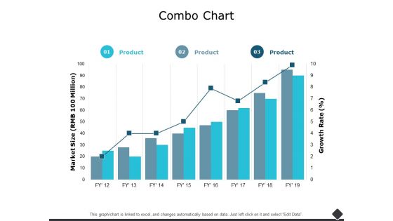 Combo Chart Investment Analysis Ppt PowerPoint Presentation Icon