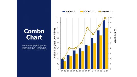 Combo Chart Investment Ppt PowerPoint Presentation Infographics Graphics