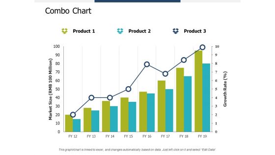 Combo Chart Investment Ppt PowerPoint Presentation Summary Infographic Template