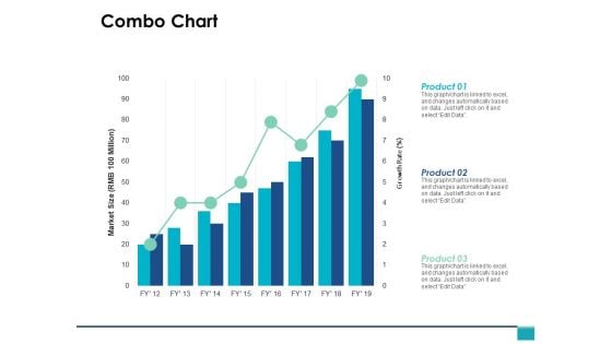 Combo Chart Management Investment Ppt PowerPoint Presentation Inspiration Maker