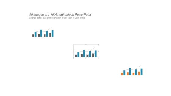 Combo Chart Management Investment Ppt PowerPoint Presentation Inspiration Maker Slide03
