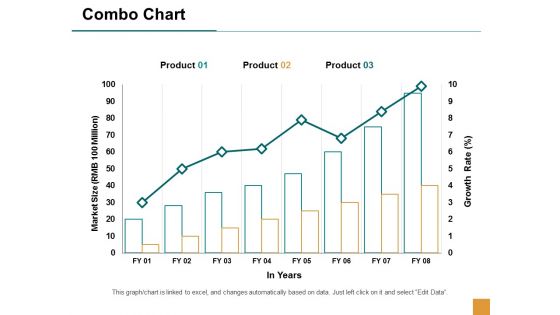 Combo Chart Marketing Analysis Ppt Powerpoint Presentation Pictures Icons