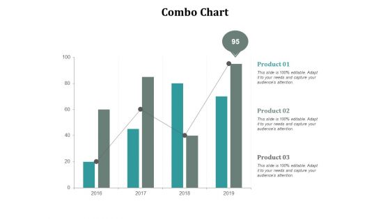 Combo Chart Marketing Ppt Powerpoint Presentation Ideas Format Ideas Cpb