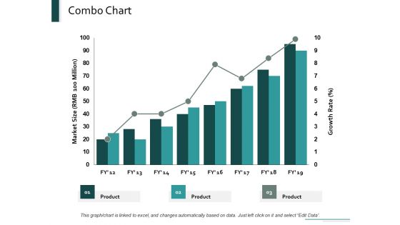 Combo Chart Marketing Ppt Powerpoint Presentation Layouts Designs Download