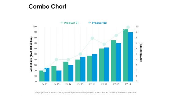 Combo Chart Marketing Ppt PowerPoint Presentation Summary Slides