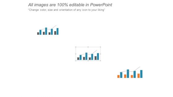 Combo Chart Marketing Ppt PowerPoint Presentation Summary Slides