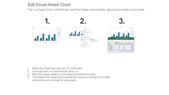 Combo Chart Marketing Ppt PowerPoint Presentation Summary Slides