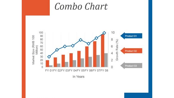 Combo Chart Ppt PowerPoint Presentation Design Ideas