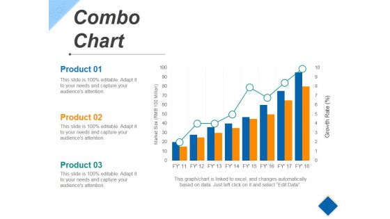 Combo Chart Ppt PowerPoint Presentation Diagram Images